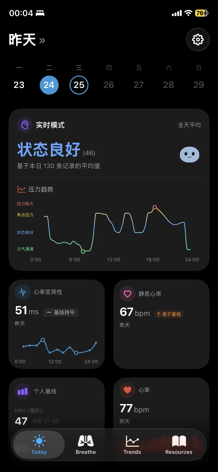 Stress App 仪表盘