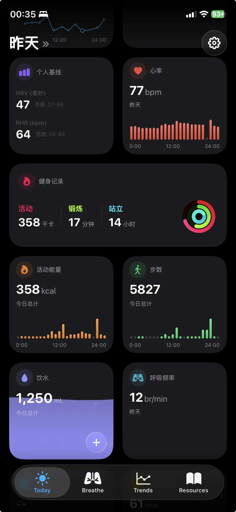 深色模式仪表盘