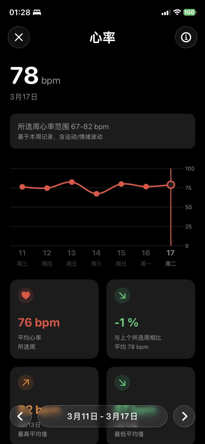 心率趋势