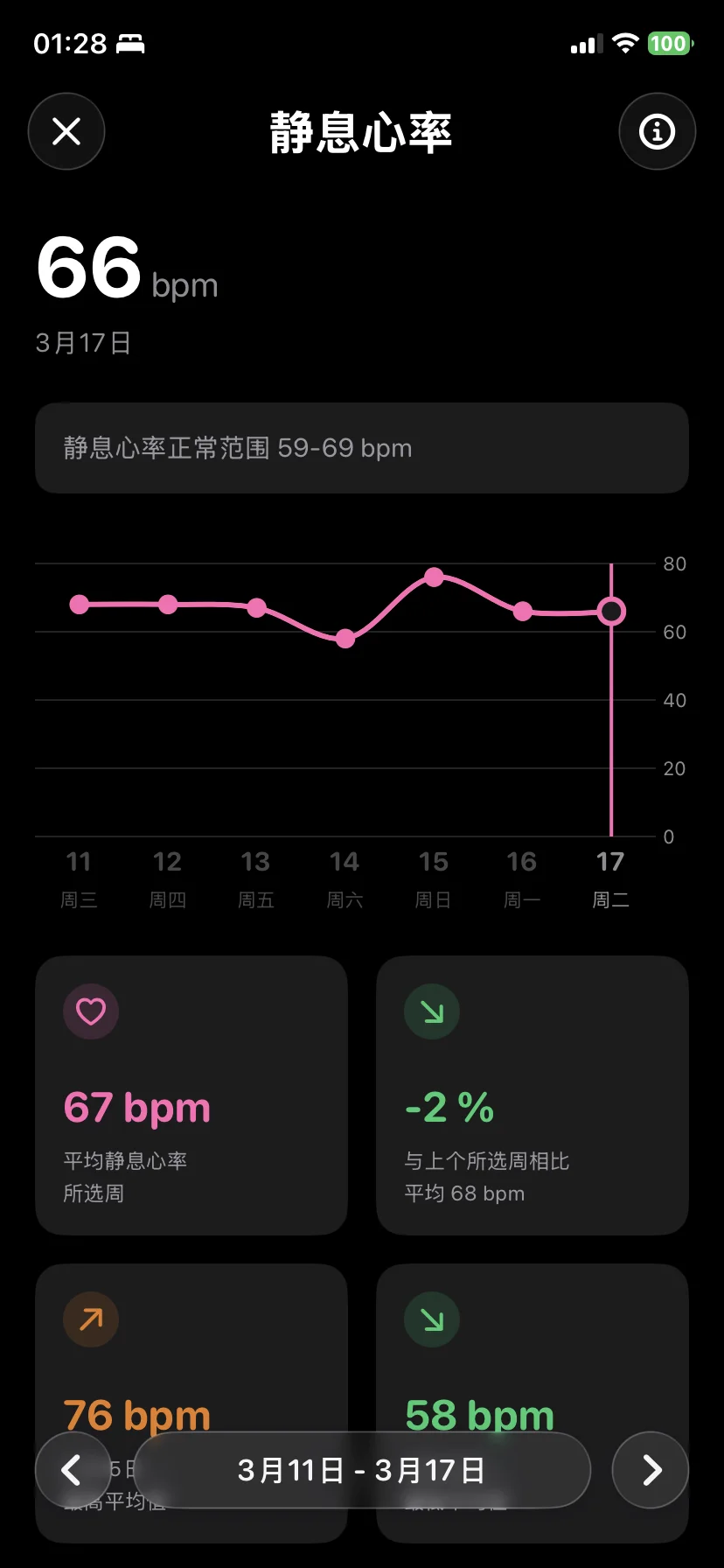 静息心率趋势