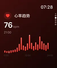 Apple Watch 心率趋势界面