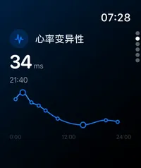 Apple Watch 心率变异性追踪界面