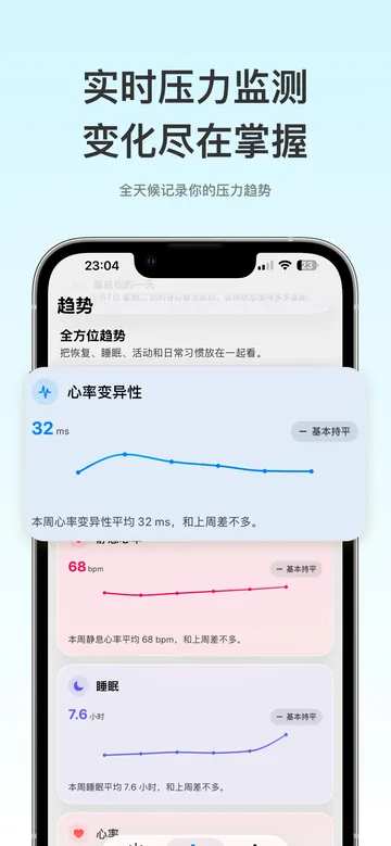 一天中的压力趋势