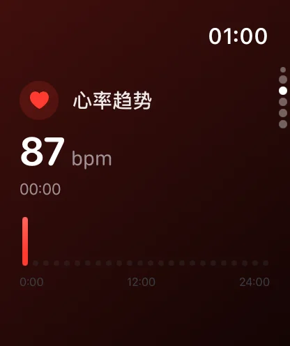 心率