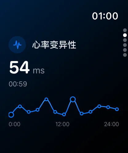 HRV 数据